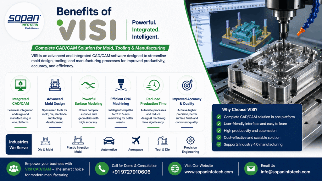 Benefits of VISI CADCAM Software by sopan infotech surat