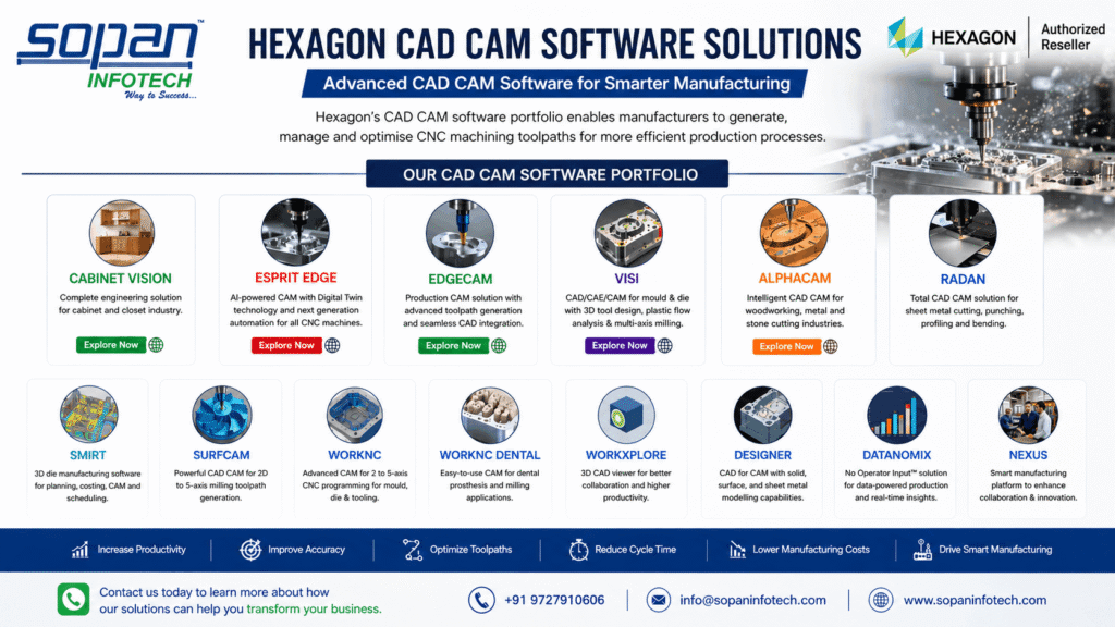 Hexagon CAD CAM Software Solutions for Smart Manufacturing-by SOPAN INFOTECH Surat