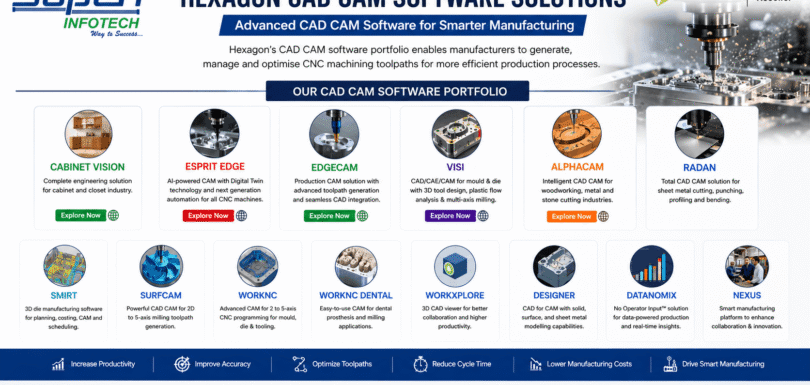 Hexagon CAD CAM Software Solutions for Smart Manufacturing-by SOPAN INFOTECH Surat