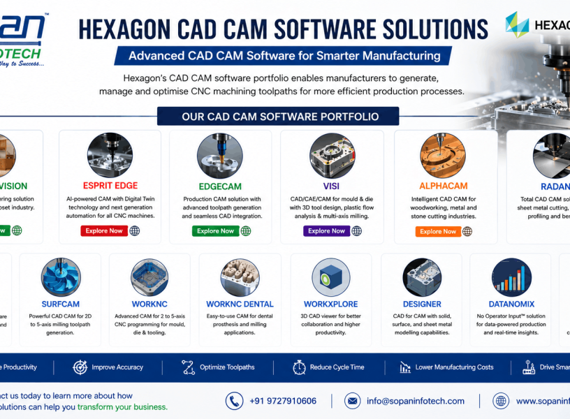 Hexagon CAD CAM Software Solutions for Smart Manufacturing-by SOPAN INFOTECH Surat (1) Hexagon CAD CAM Software Solutions for Smart Manufacturing-by SOPAN INFOTECH Surat
