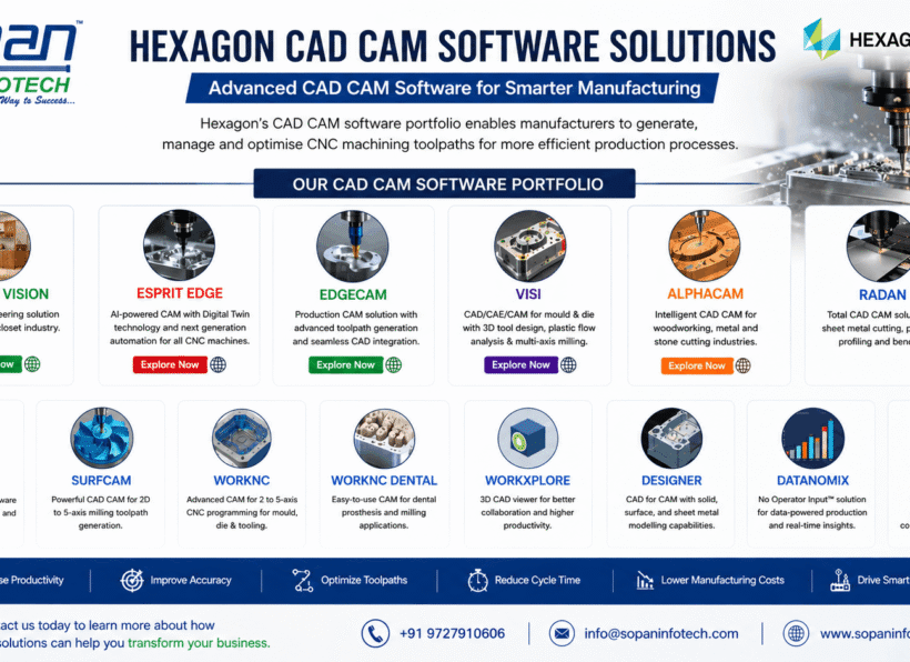 Hexagon CAD CAM Software Solutions for Smart Manufacturing-by SOPAN INFOTECH Surat