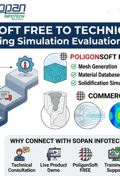 PoligonSoft FREE to Technical Demo Complete Casting Simulation Evaluation Guide in India