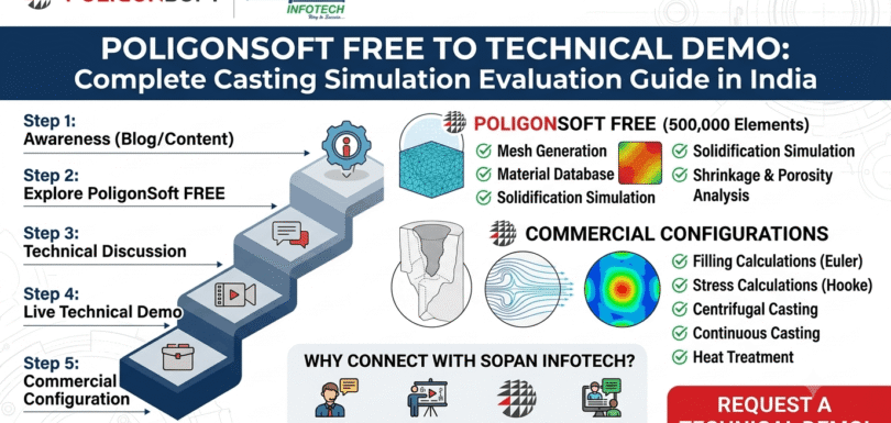 PoligonSoft FREE to Technical Demo Complete Casting Simulation Evaluation Guide in India