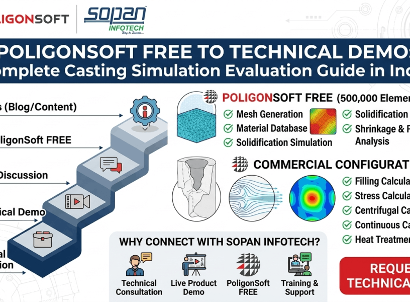 PoligonSoft FREE to Technical Demo Complete Casting Simulation Evaluation Guide in India sopan infotech surat PoligonSoft FREE to Technical Demo Complete Casting Simulation Evaluation Guide in India