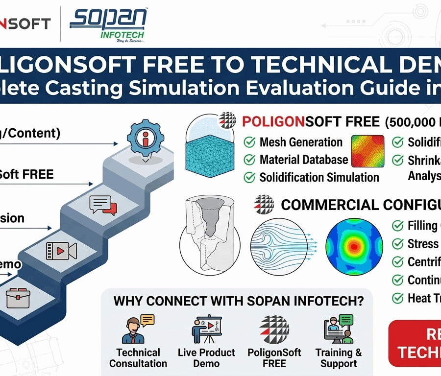 PoligonSoft FREE to Technical Demo Complete Casting Simulation Evaluation Guide in India