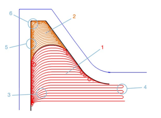 672e8f98-dynamic-toolpath-optimization-2_1000000000000000000028